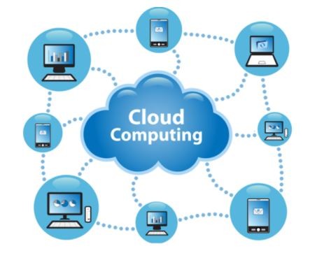 Một số loại đám mây CRM